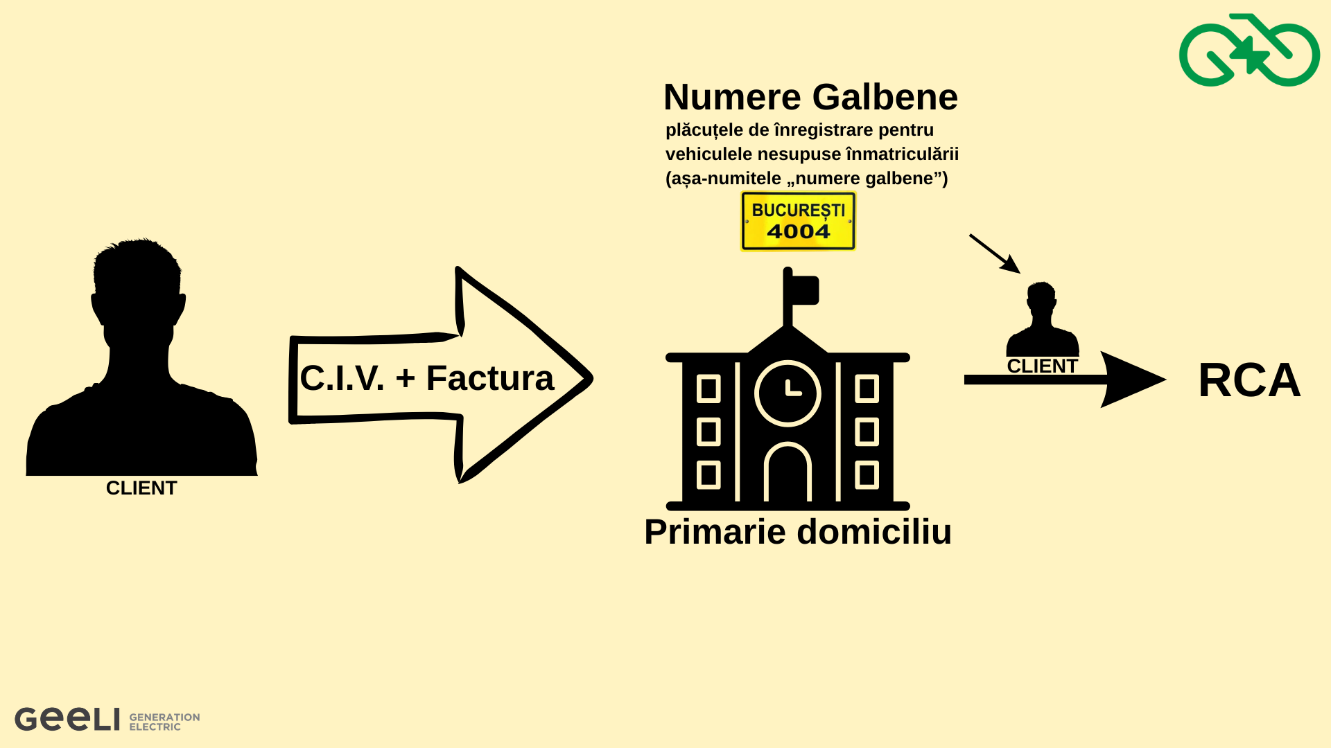 C.I.V. + Factura